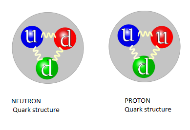 Trinité, ou pas ? 200px-quark_structure_neutron-svg
